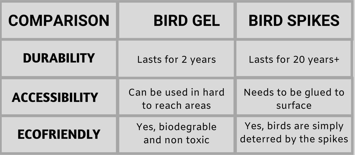 Optical Bird Wax